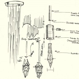 design